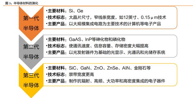 第三代半导体深度报告：下游应用、能源安全、后摩尔时代驱动发展