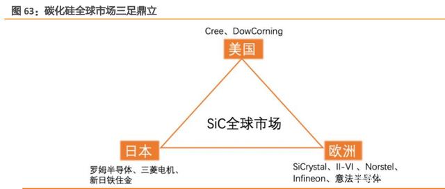 第三代半导体深度报告：下游应用、能源安全、后摩尔时代驱动发展