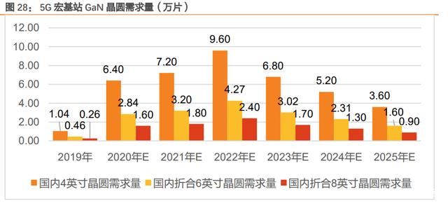 第三代半导体深度报告：下游应用、能源安全、后摩尔时代驱动发展