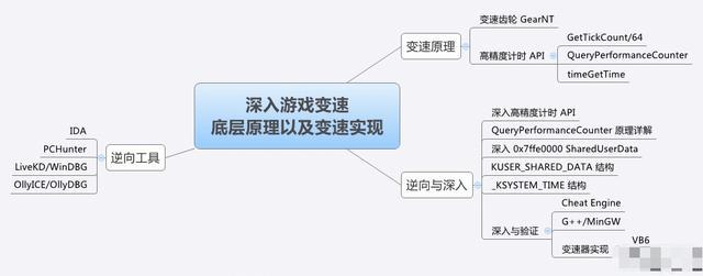 深度解析游戏加速器原理，避开网络延迟困惑