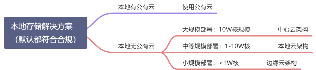 6年技术迭代，阿里全球化出海&合规的挑战和探索