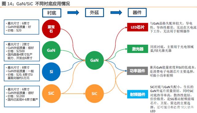 第三代半导体深度报告：下游应用、能源安全、后摩尔时代驱动发展