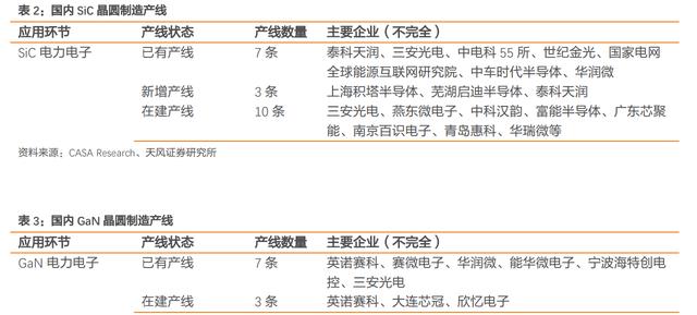 第三代半导体深度报告：下游应用、能源安全、后摩尔时代驱动发展