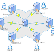 CDN的典型拓扑图