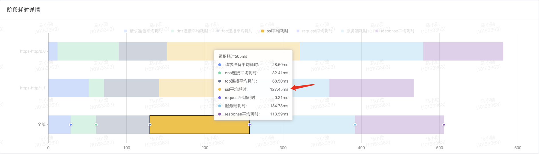 得物技术网络优化-CDN资源请求优化实践