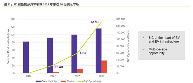 第三代半导体深度报告：下游应用、能源安全、后摩尔时代驱动发展