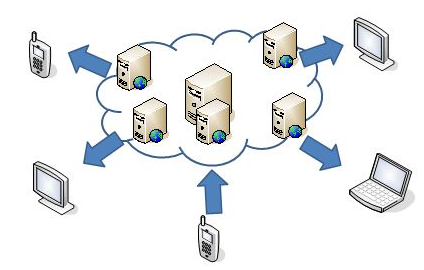 什么是高防CDN？高防CDN的用处有哪些？