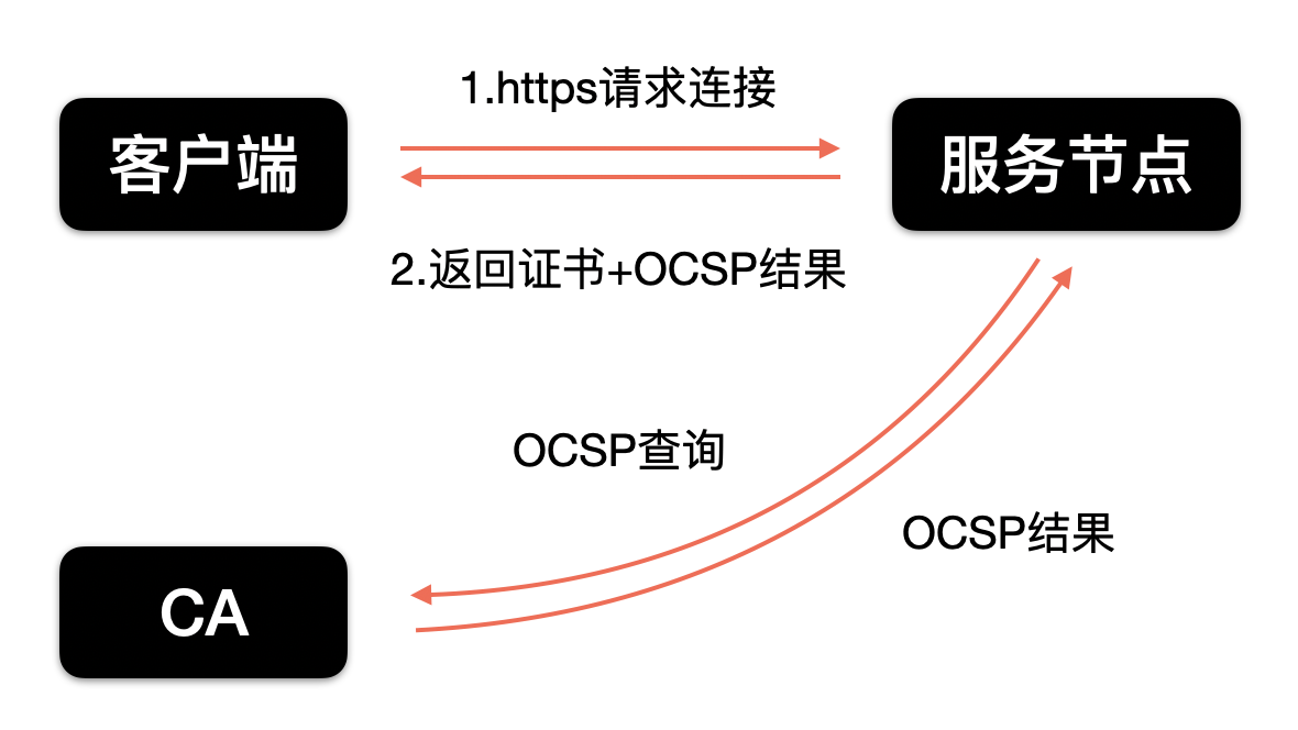 得物技术网络优化-CDN资源请求优化实践