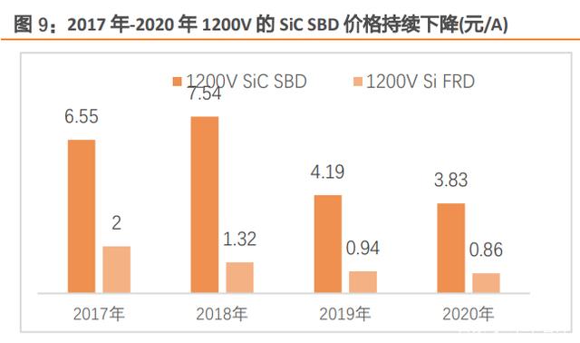 第三代半导体深度报告：下游应用、能源安全、后摩尔时代驱动发展