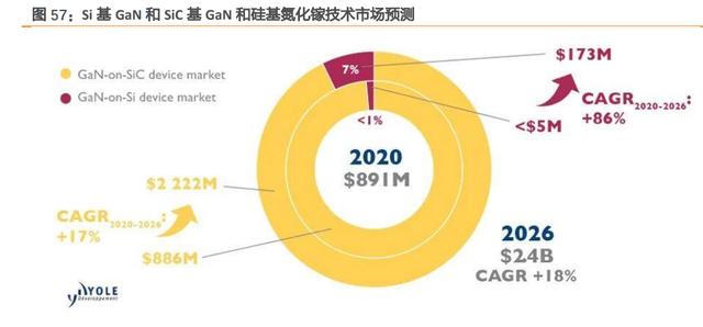 第三代半导体深度报告：下游应用、能源安全、后摩尔时代驱动发展