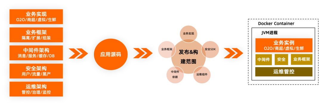 6年技术迭代，阿里全球化出海&合规的挑战和探索