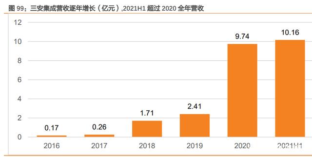 第三代半导体深度报告：下游应用、能源安全、后摩尔时代驱动发展