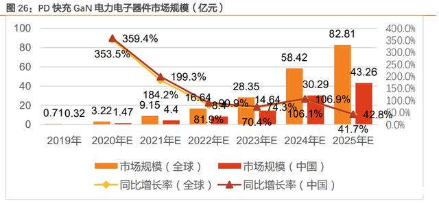 第三代半导体深度报告：下游应用、能源安全、后摩尔时代驱动发展