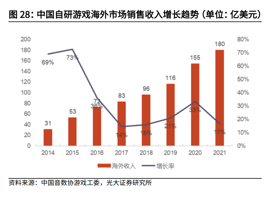 互联网传媒行业中期策略：筑底阶段，把握细分赛道增长机遇