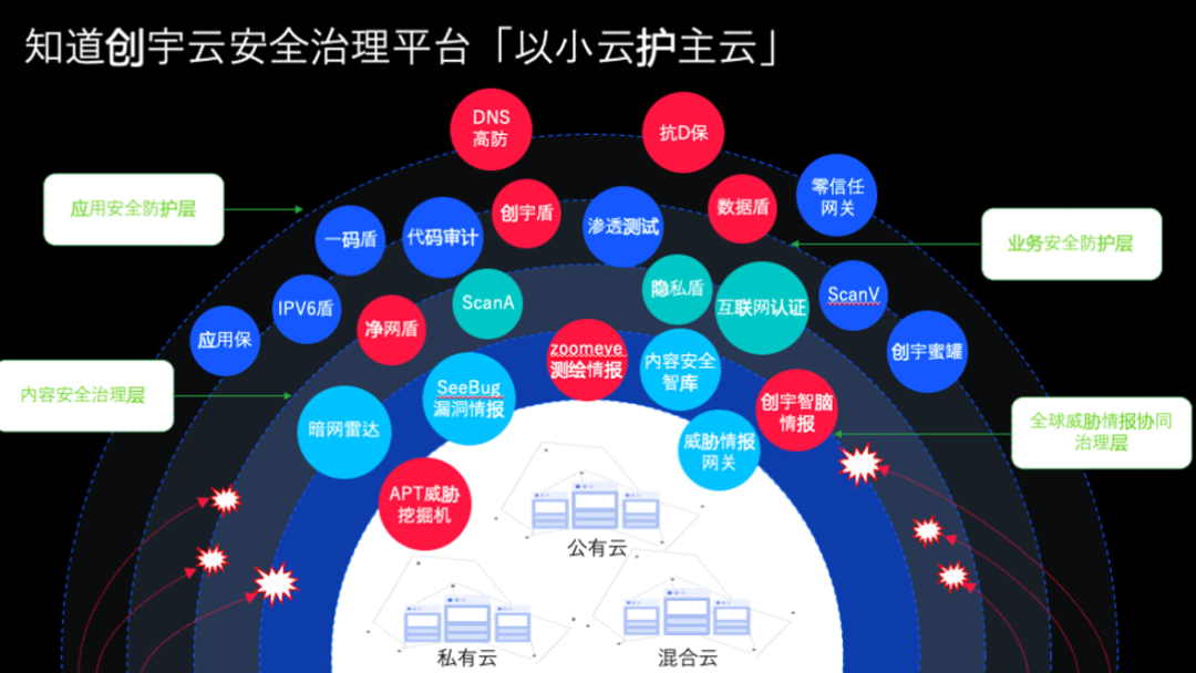 攻防演练进行时｜知道创宇赵伟：让安全能力长在云上