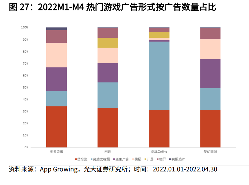 互联网传媒行业中期策略：筑底阶段，把握细分赛道增长机遇