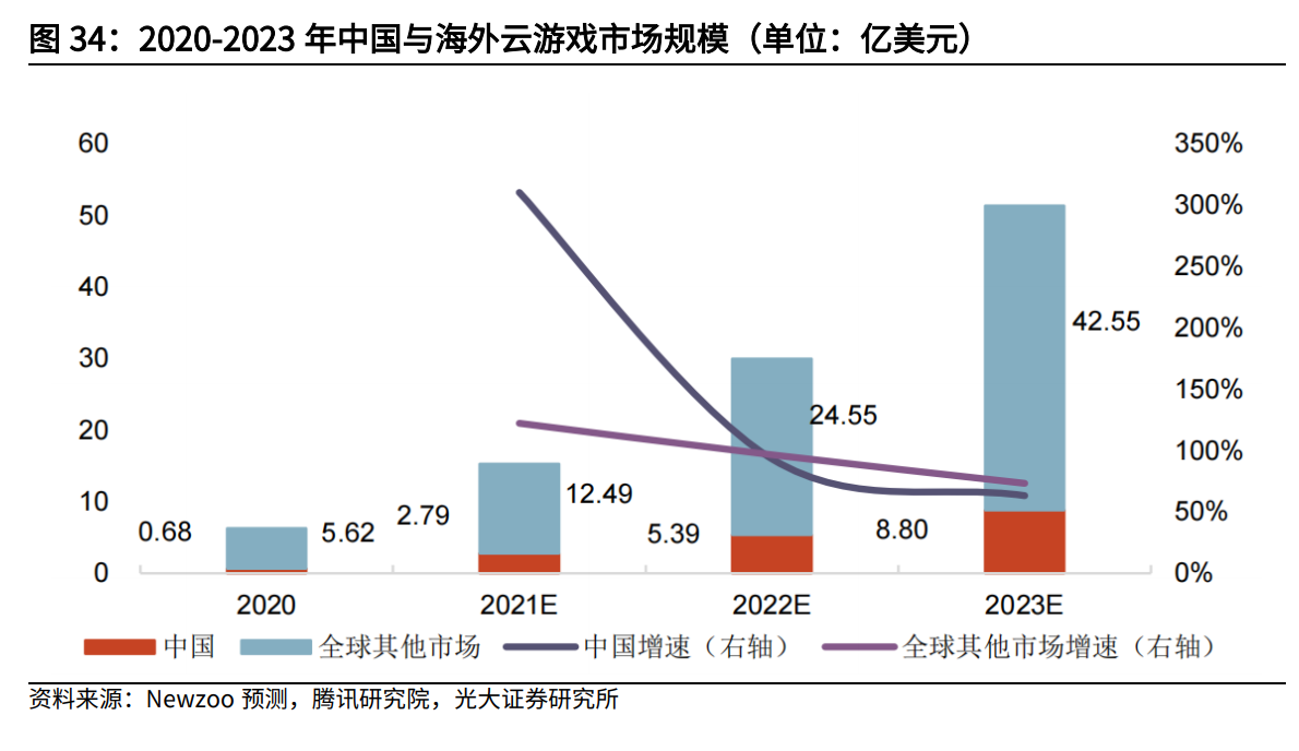 互联网传媒行业中期策略：筑底阶段，把握细分赛道增长机遇