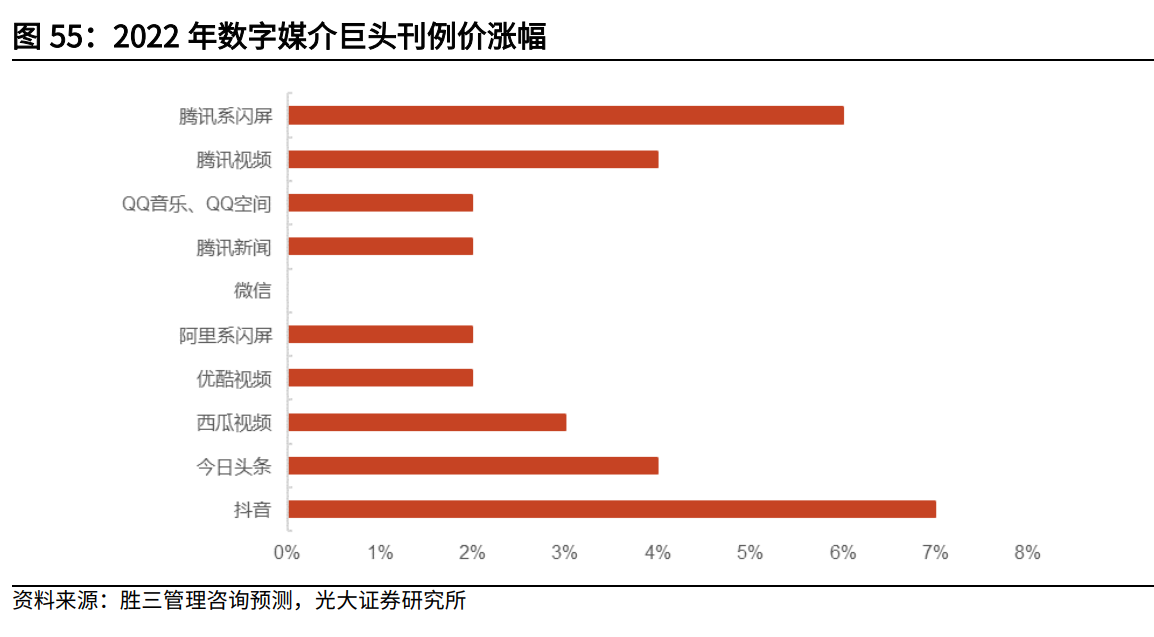 互联网传媒行业中期策略：筑底阶段，把握细分赛道增长机遇