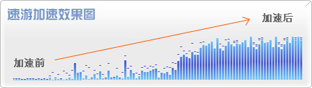 速游加速器:让游戏网速不再慢，网游更顺畅