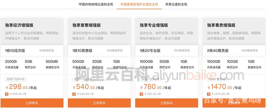 阿里云香港云服务器优惠价格表（云服务器ECS/轻量应用/虚机）