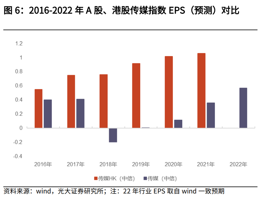 互联网传媒行业中期策略：筑底阶段，把握细分赛道增长机遇