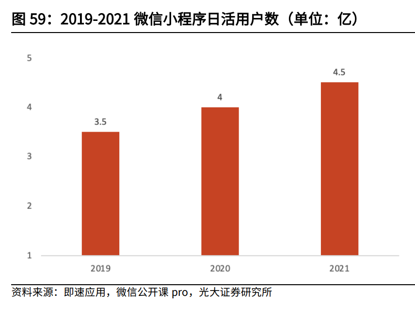 互联网传媒行业中期策略：筑底阶段，把握细分赛道增长机遇