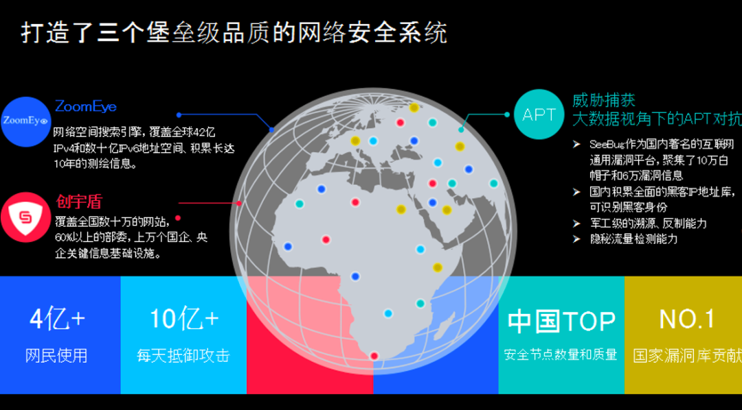 攻防演练进行时｜知道创宇赵伟：让安全能力长在云上