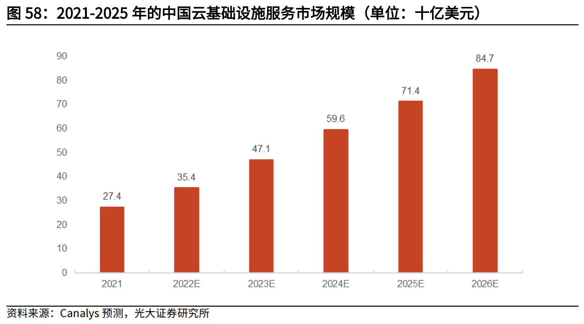 互联网传媒行业中期策略：筑底阶段，把握细分赛道增长机遇