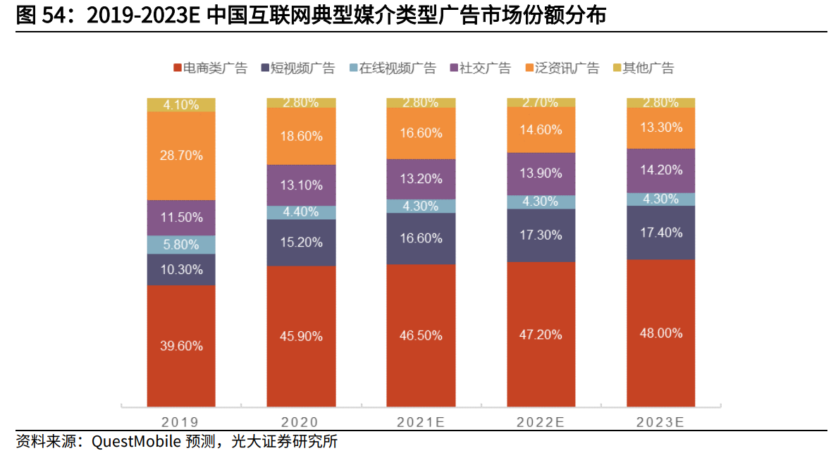 互联网传媒行业中期策略：筑底阶段，把握细分赛道增长机遇