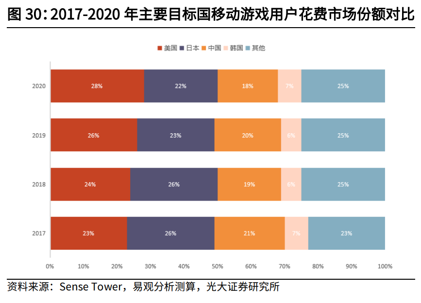 互联网传媒行业中期策略：筑底阶段，把握细分赛道增长机遇