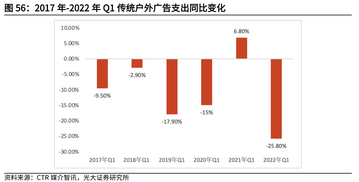 互联网传媒行业中期策略：筑底阶段，把握细分赛道增长机遇