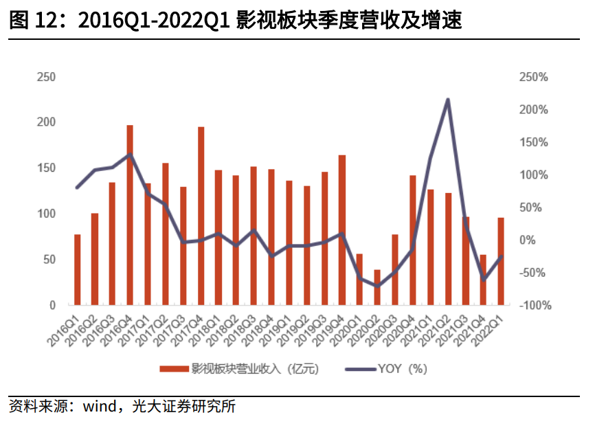 互联网传媒行业中期策略：筑底阶段，把握细分赛道增长机遇