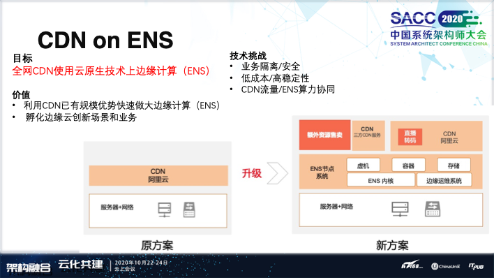 阿里云CDN和ENS边缘云原生技术体系建设之路