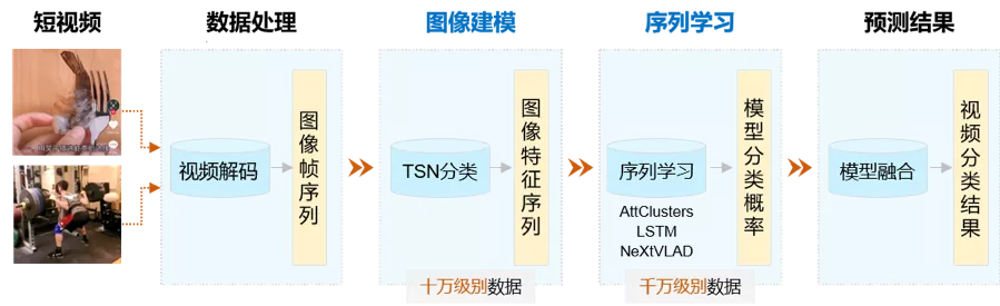 视频智能生产及内容分析应用工具开源了！​