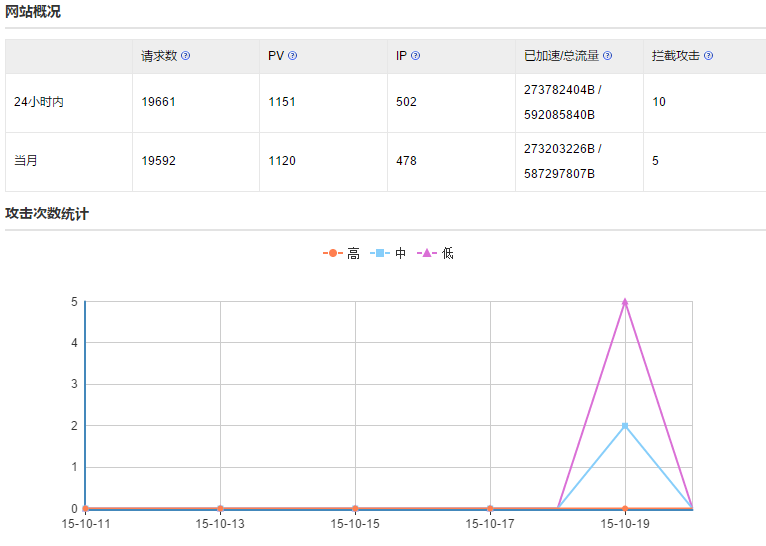 新一代云加速的使用方法