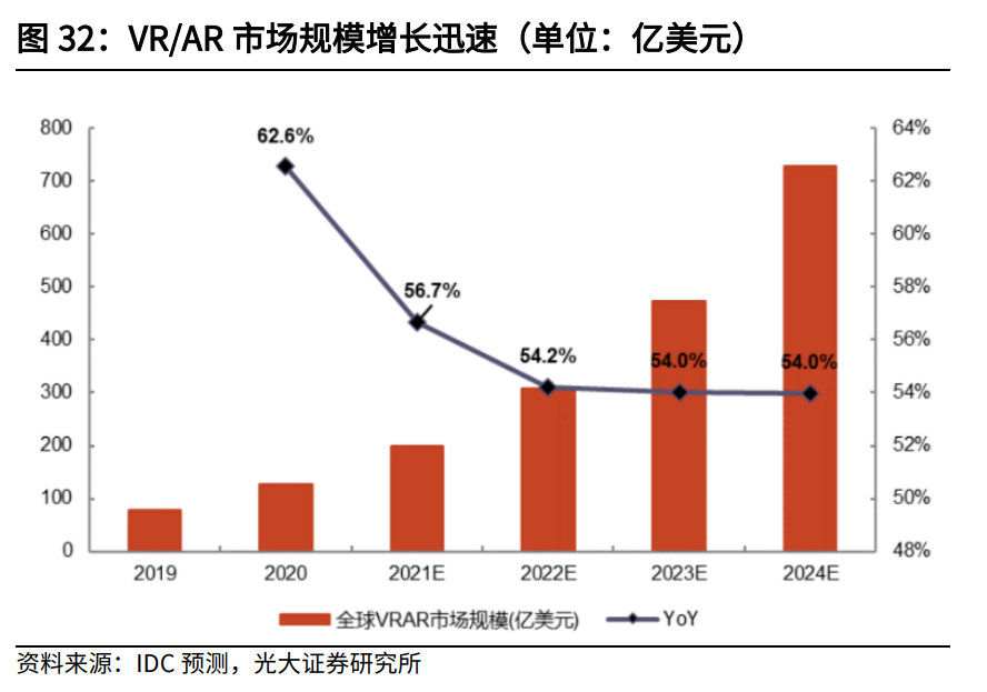 互联网传媒行业中期策略：筑底阶段，把握细分赛道增长机遇