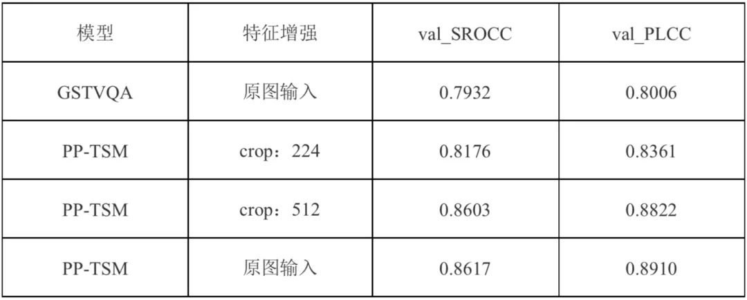 视频智能生产及内容分析应用工具开源了！​