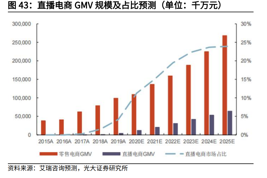 互联网传媒行业中期策略：筑底阶段，把握细分赛道增长机遇