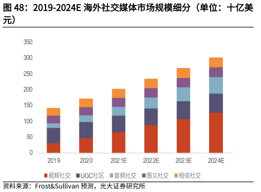 互联网传媒行业中期策略：筑底阶段，把握细分赛道增长机遇