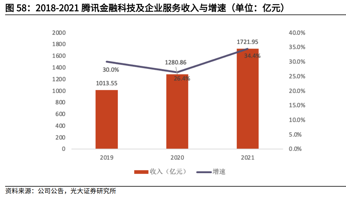 互联网传媒行业中期策略：筑底阶段，把握细分赛道增长机遇