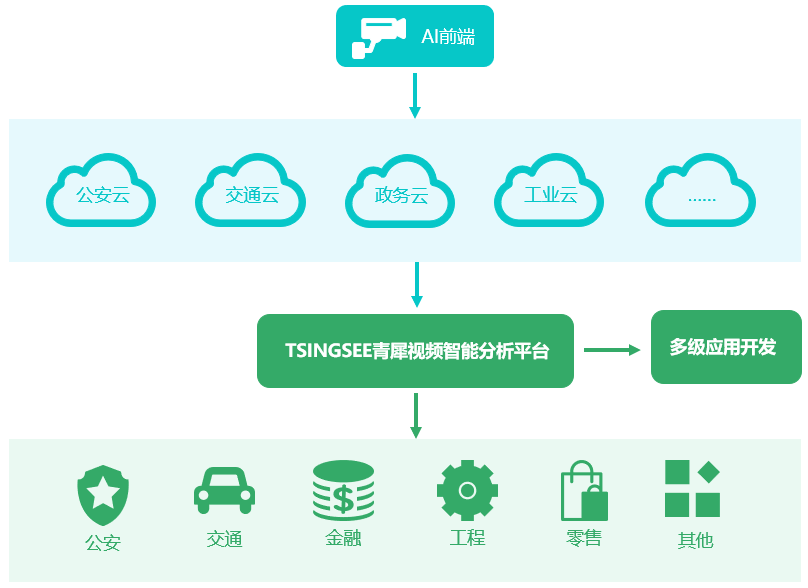 行业前瞻：AI将彻底改变视频监控市场格局