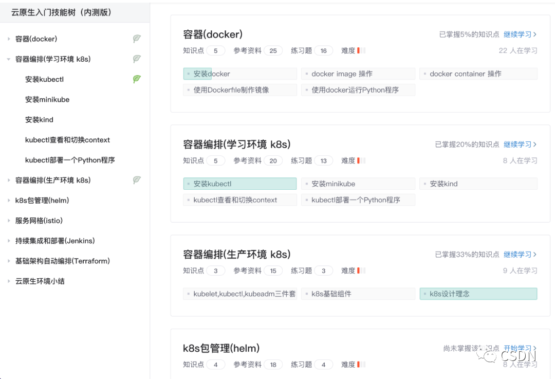 云原生是趋势吗？学习 K8s 和 Docker 的意义在哪里？