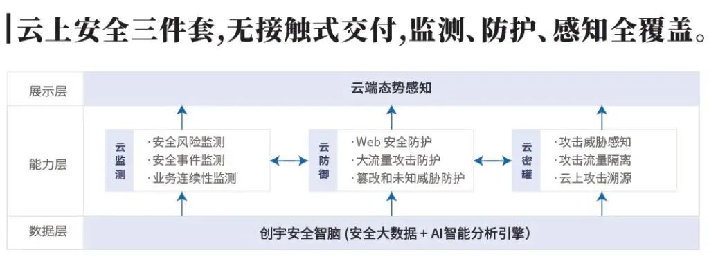 攻防演练进行时｜知道创宇赵伟：让安全能力长在云上