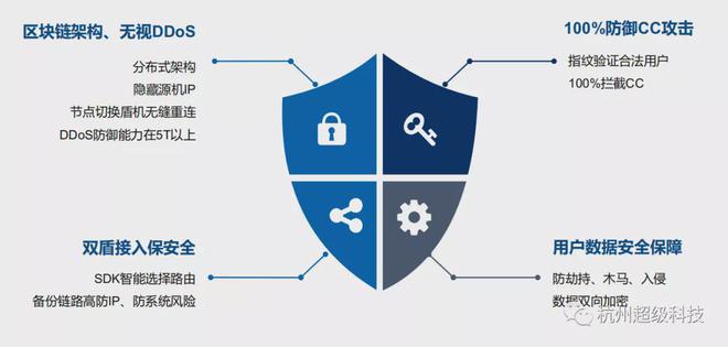 超级盾全行业防护，无上限抗DDoS，防御CC攻击