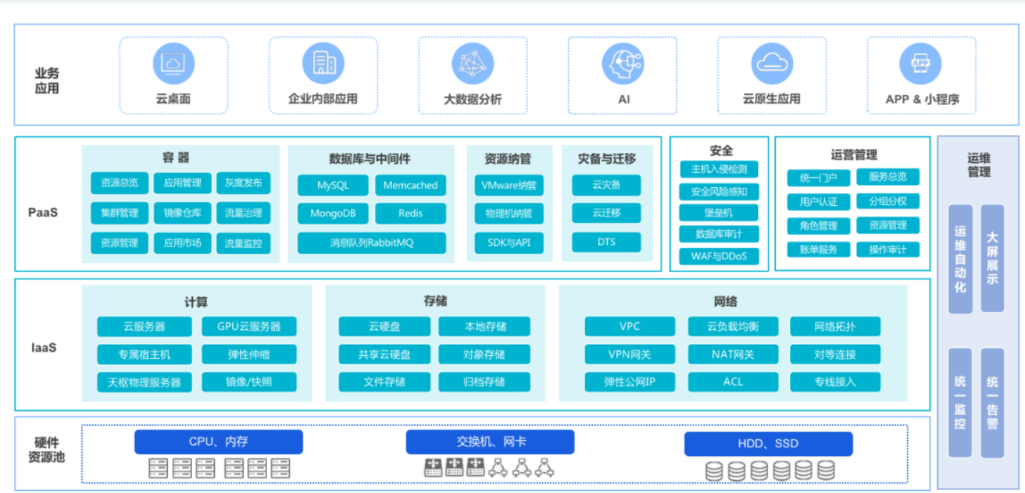 关于SASE与安全市场的那些事