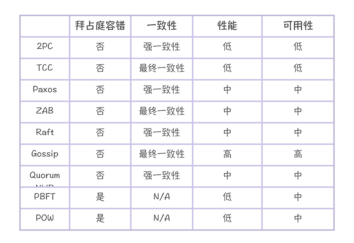 Raft 协议原理详解