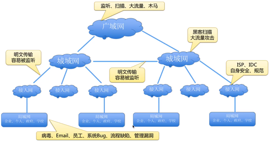 云上网络安全防护