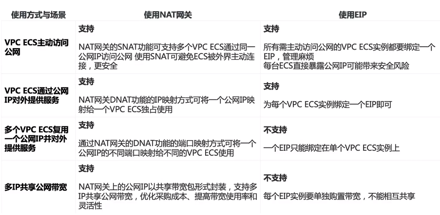 云上网络安全防护