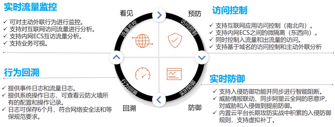 云上网络安全防护