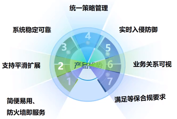 云上网络安全防护